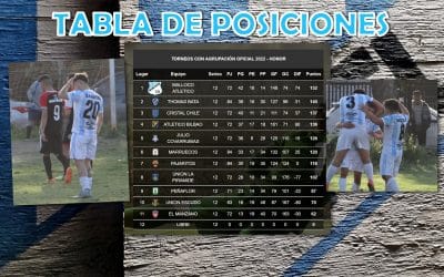 Llegamos a la cima de la tabla de posiciones, pero debemos seguir trabajando, 26 puntos ante un gran rival